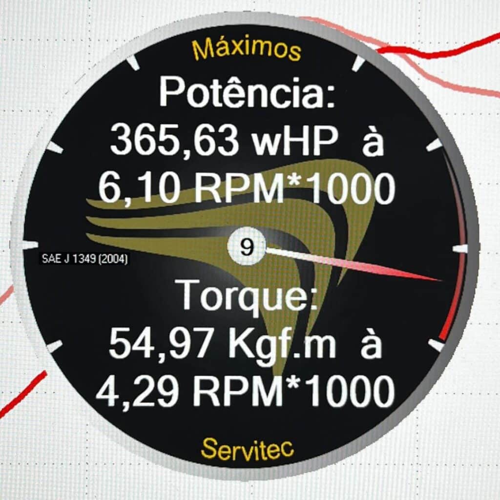 VW Jetta GLI 2.0 Turbo Ea888 Gen.3: Reprogramação de ECU e TCU Stage 3 com Gasolina Podium